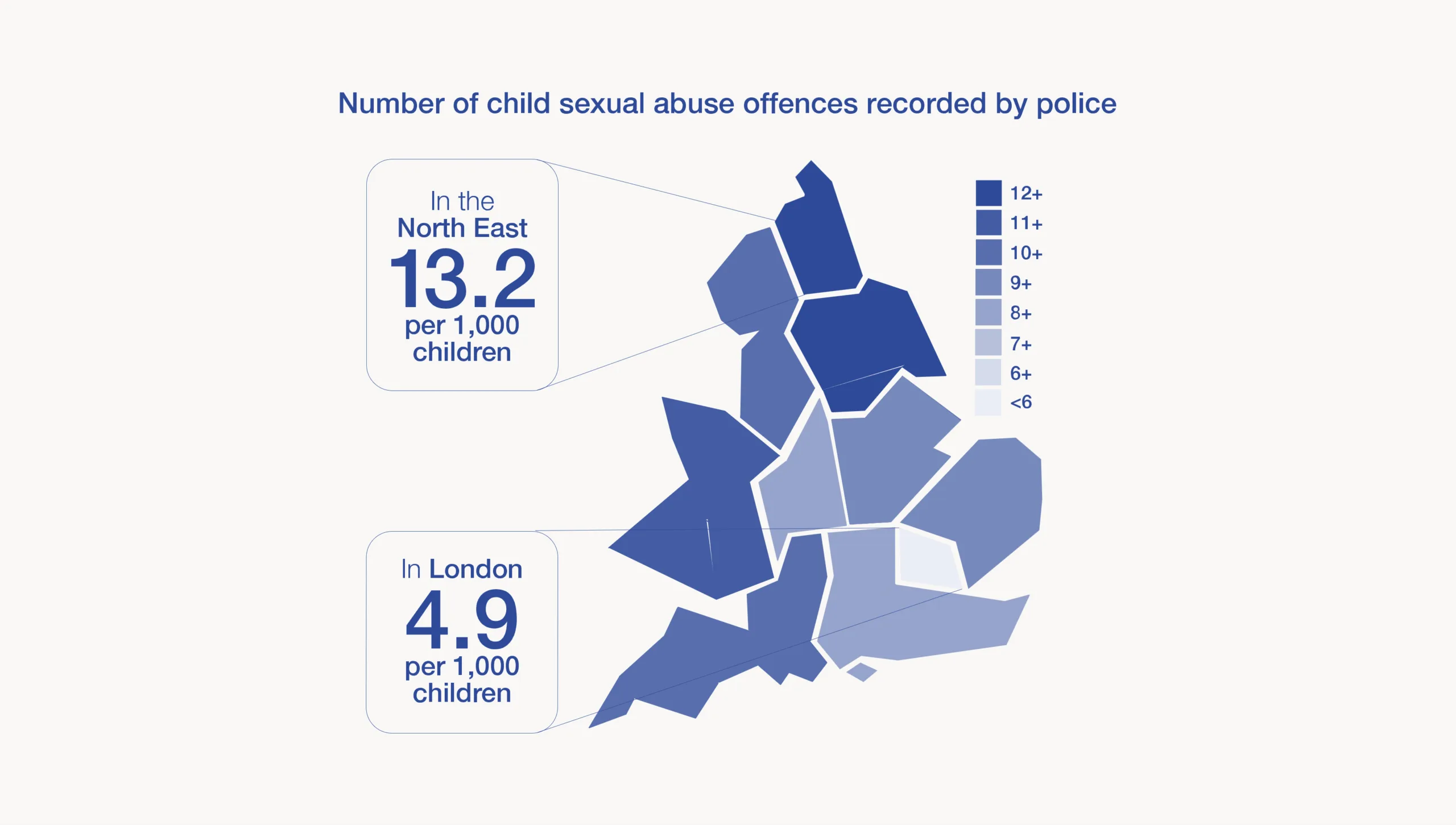 Map of England and Wales titled 'Number of child sexual abuse offences recorded by police,' shaded by region using a graduated scale from under 6 to 12+ offences per 1,000 children (darker shading indicating higher rates). Two regions are highlighted with callouts: the North East has the highest rate shown, at 13.2 per 1,000 children, while London has a lower rate, at 4.9 per 1,000 children. Other regions across England and Wales fall at varying points along the scale between these two figures